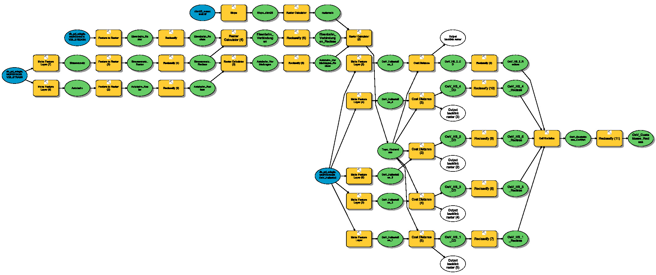 GIS2013 Gr8 Ablauf Model gross.jpg