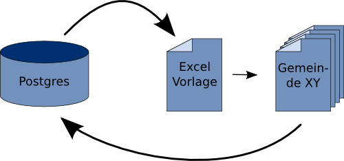 Datei:Excel postgres.png