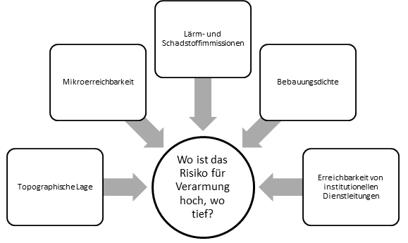 Datei:Ft grafik.png