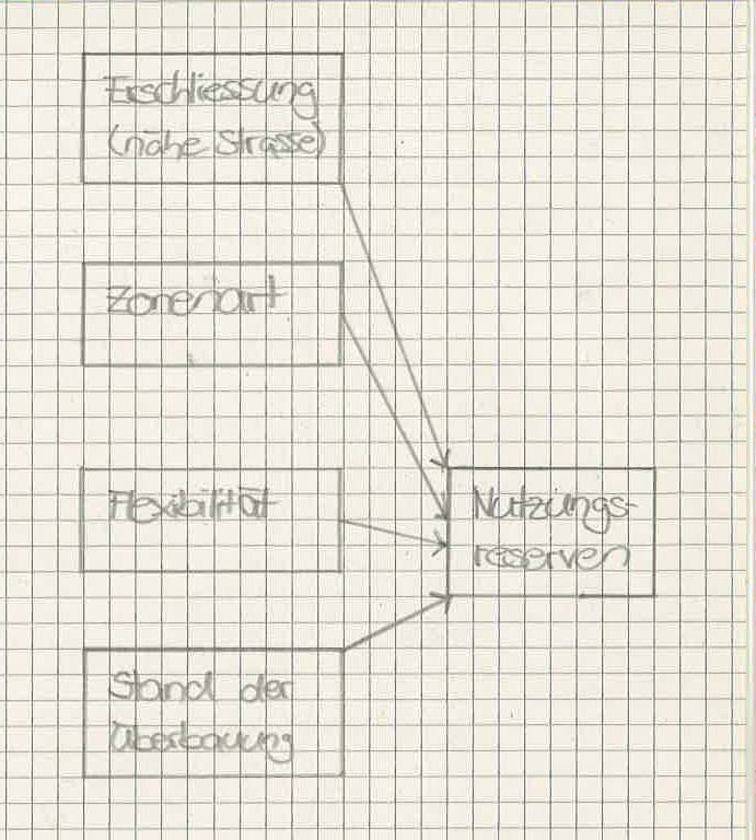 Skizze Wohnnutzungsreserven.jpg