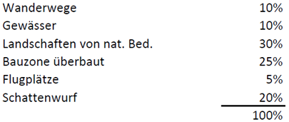 Datei:Gewichtung klein.png
