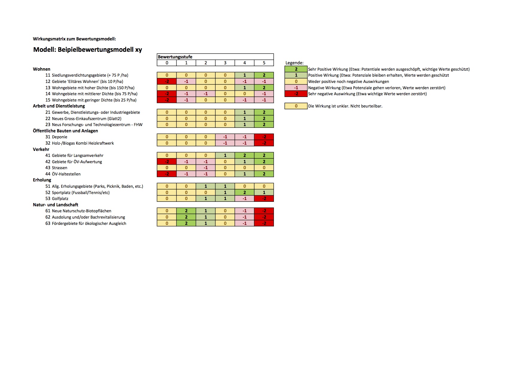 Wirkungsmatrix Gr9.jpg