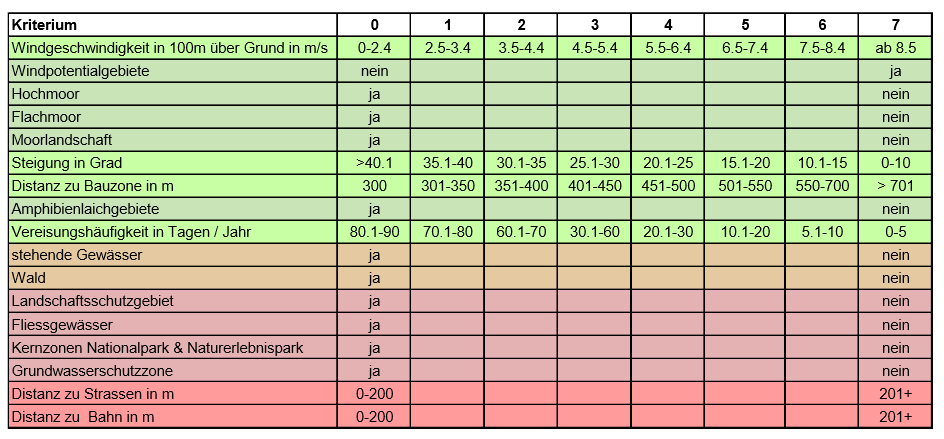 Übersichtsplan Funktionaler Raum