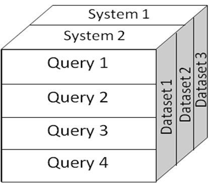 Draft of the benchmark.