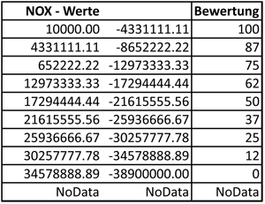 NOX Liste.jpg