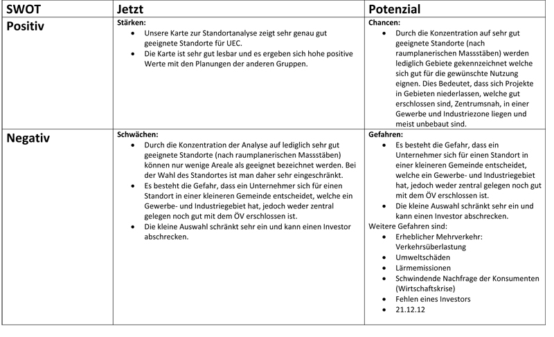 Datei:SWOT.jpg