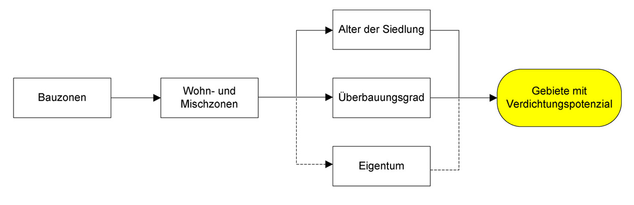 Visio-Verdichtungspotenzial 111110 3.jpg