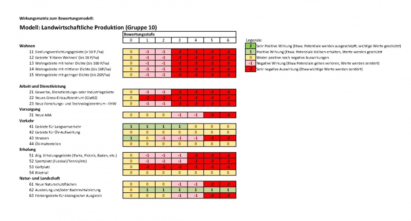 Wirkungsmatrix LandPro.jpg