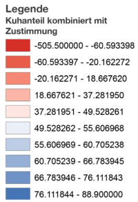 Legende Vergleich HKI