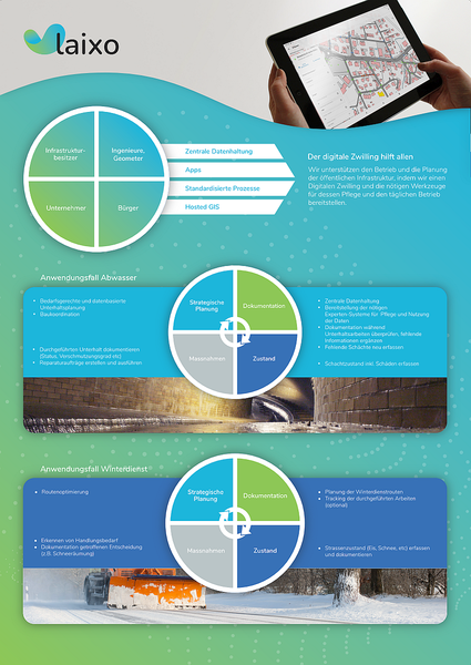 Datei:Poster laixo digitalTwin Plakat 2022-11-11.png