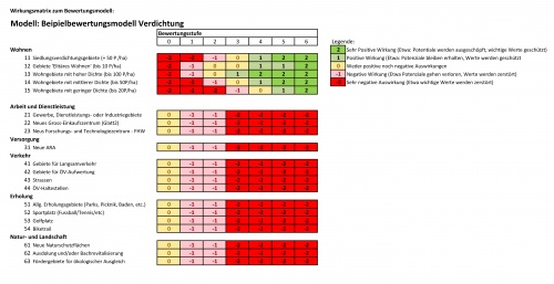 Wirkungsmatrix Gruppe1 Verdichtung.jpg