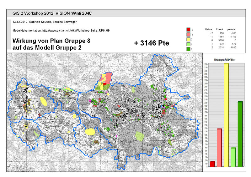 Wirkung Plan 8 auf Modell 2.jpg
