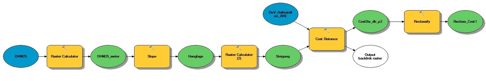 GIS2013Gp1 Funktionsmodell.jpg