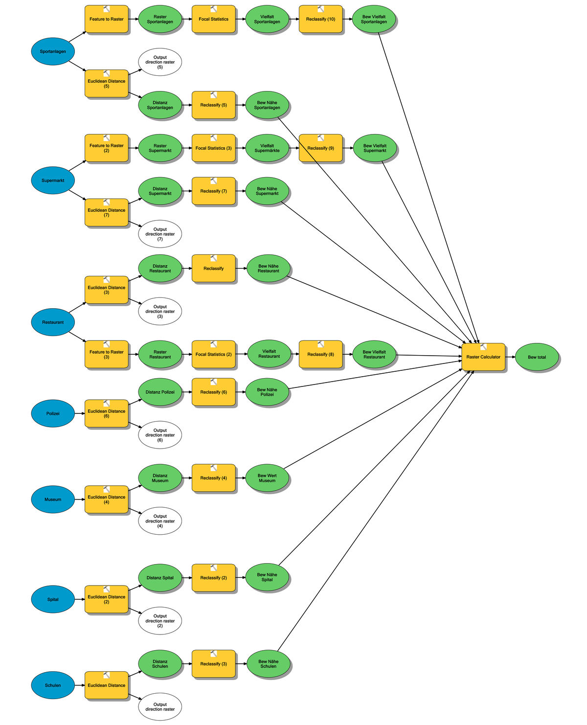 GIS2 Gruppe5 2013 Modell.jpg