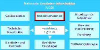 NGDI-Schwerpunkt bei e-geo