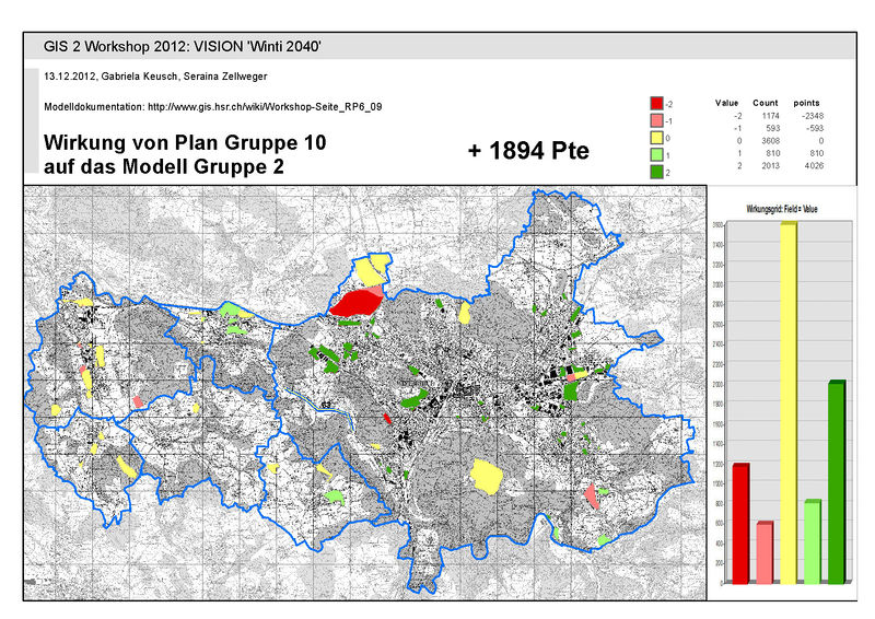Wirkung Plan 10 auf Modell 2.jpg