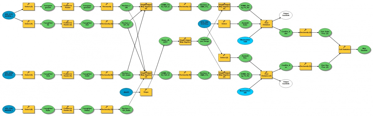 Modelldiagramm Erschliessung.jpg