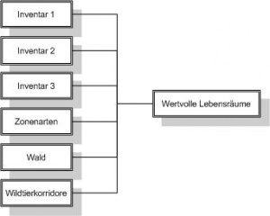 101110 GIS2 SKizze.jpg