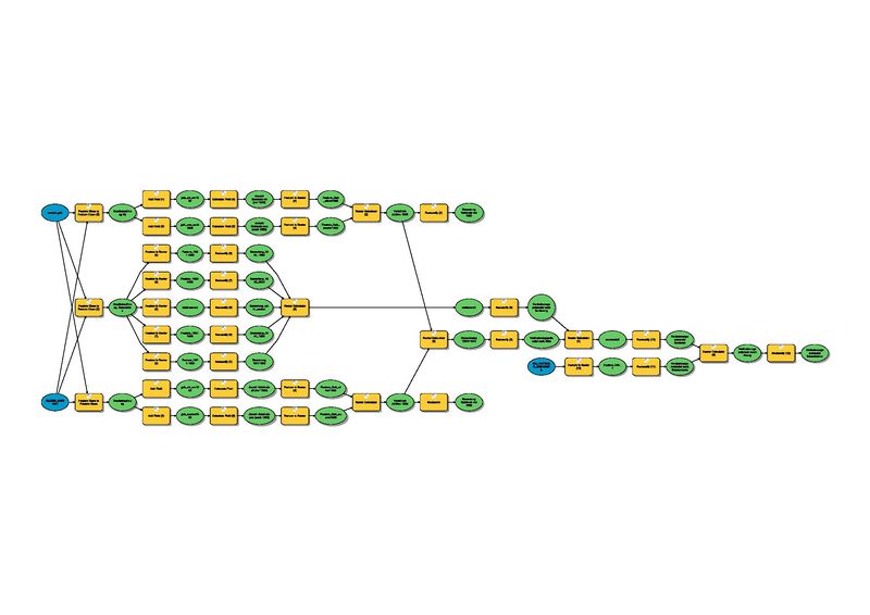 GIS2 2013 Grp2 Model ganz.jpg