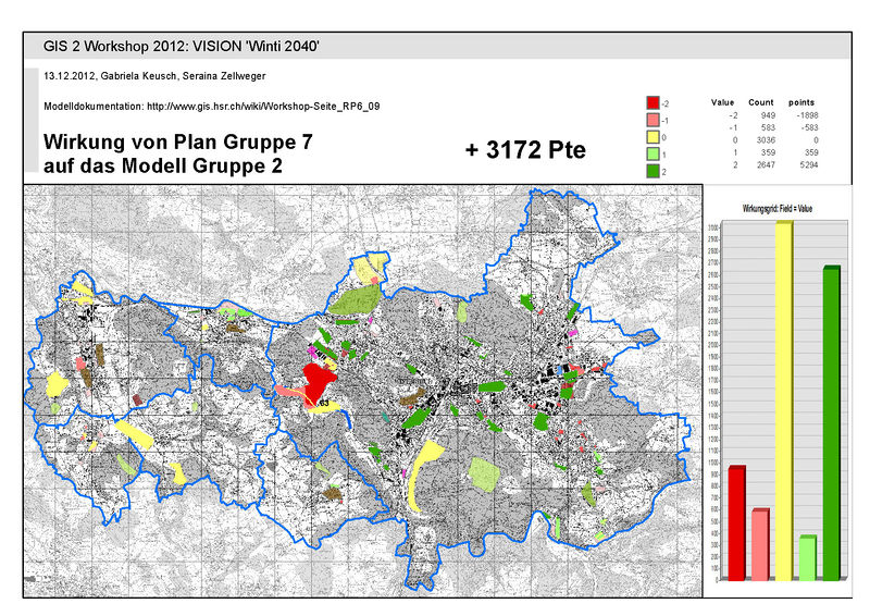 Wirkung Plan 7 auf Modell 2.jpg