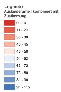 Legende Vergleich MEI