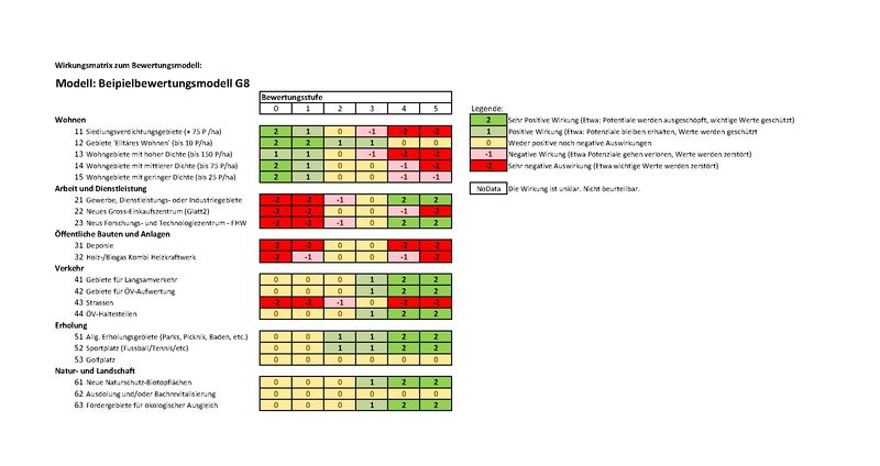 Wirkungsmatrix G8.jpg