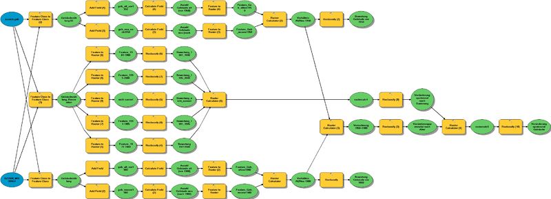 GIS2 2013 Grp2 Model Teil Sanierung und Alter.jpg