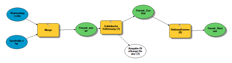 Datei:A6 reklassifizieren.png