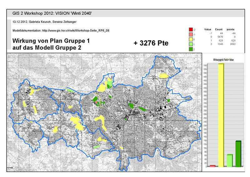 Wirkung Plan 1 auf Modell 2.jpg