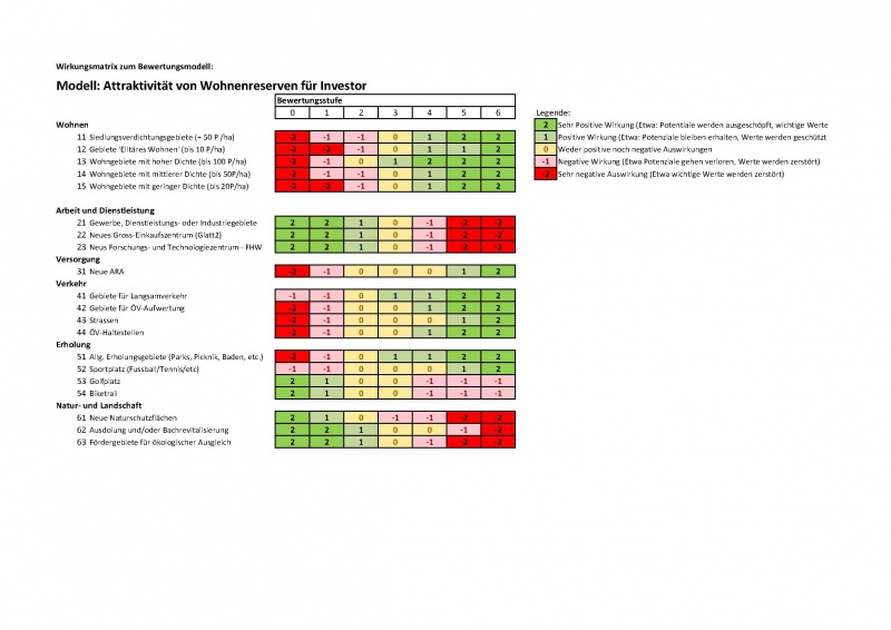 Wirkungsmatrix grp8.jpg