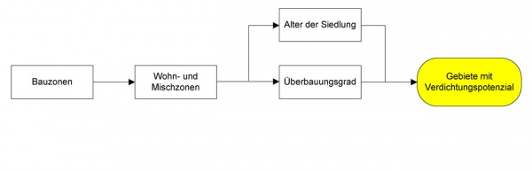 Verdichtungspotenzial 111110 5.jpg