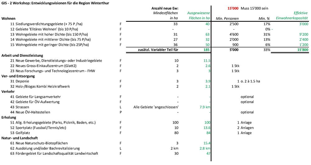 Flaechen ausweis.jpg