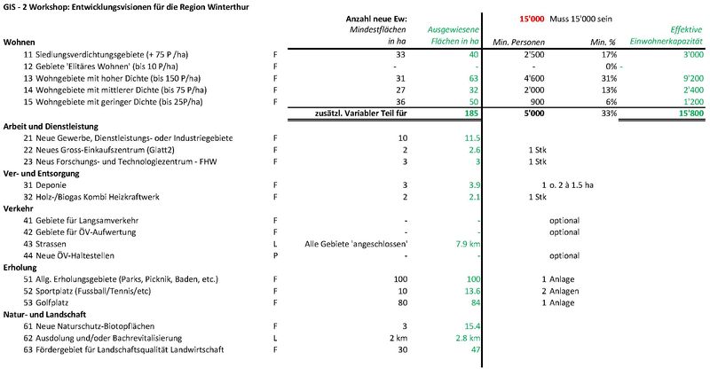 Flaechen ausweis.jpg