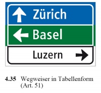 Wegweiser in Tabellenform.jpg